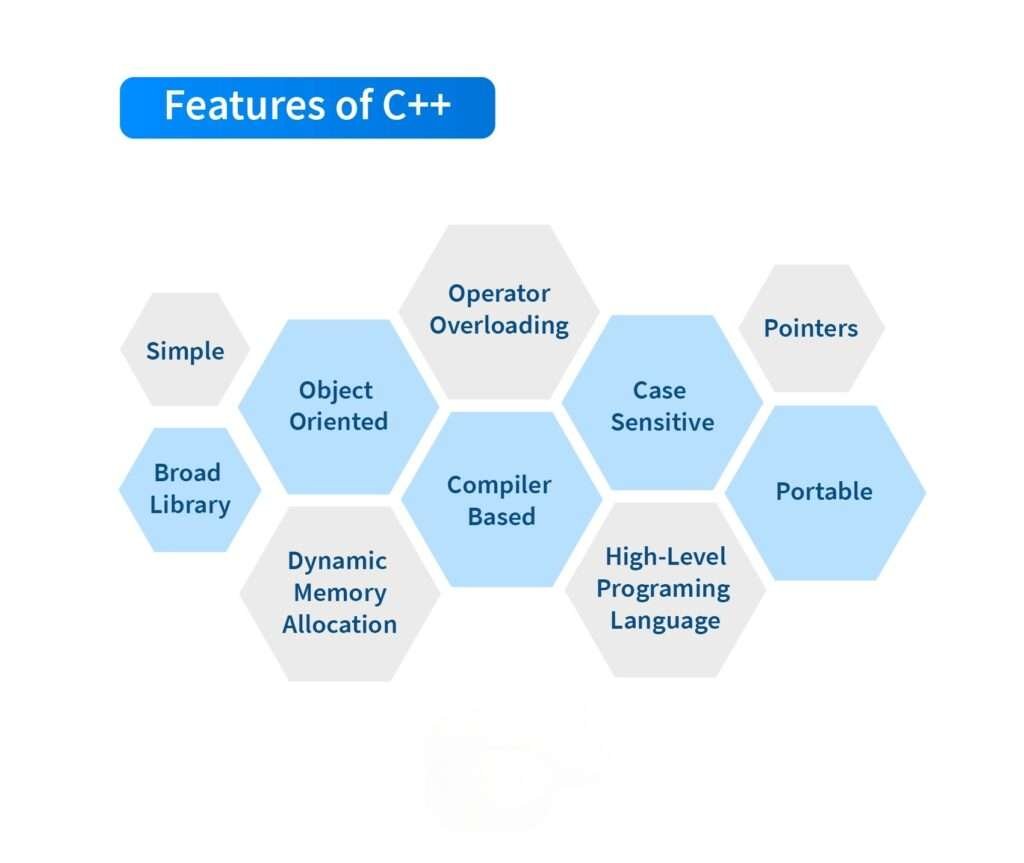 Features of c++
