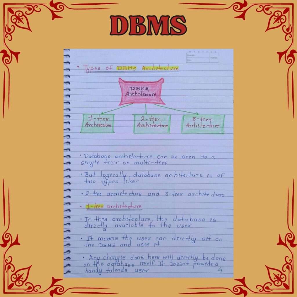 DBMS Handwritten Notes - Topperworld