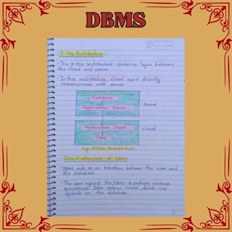 DBMS Handwritten Notes - topperworld