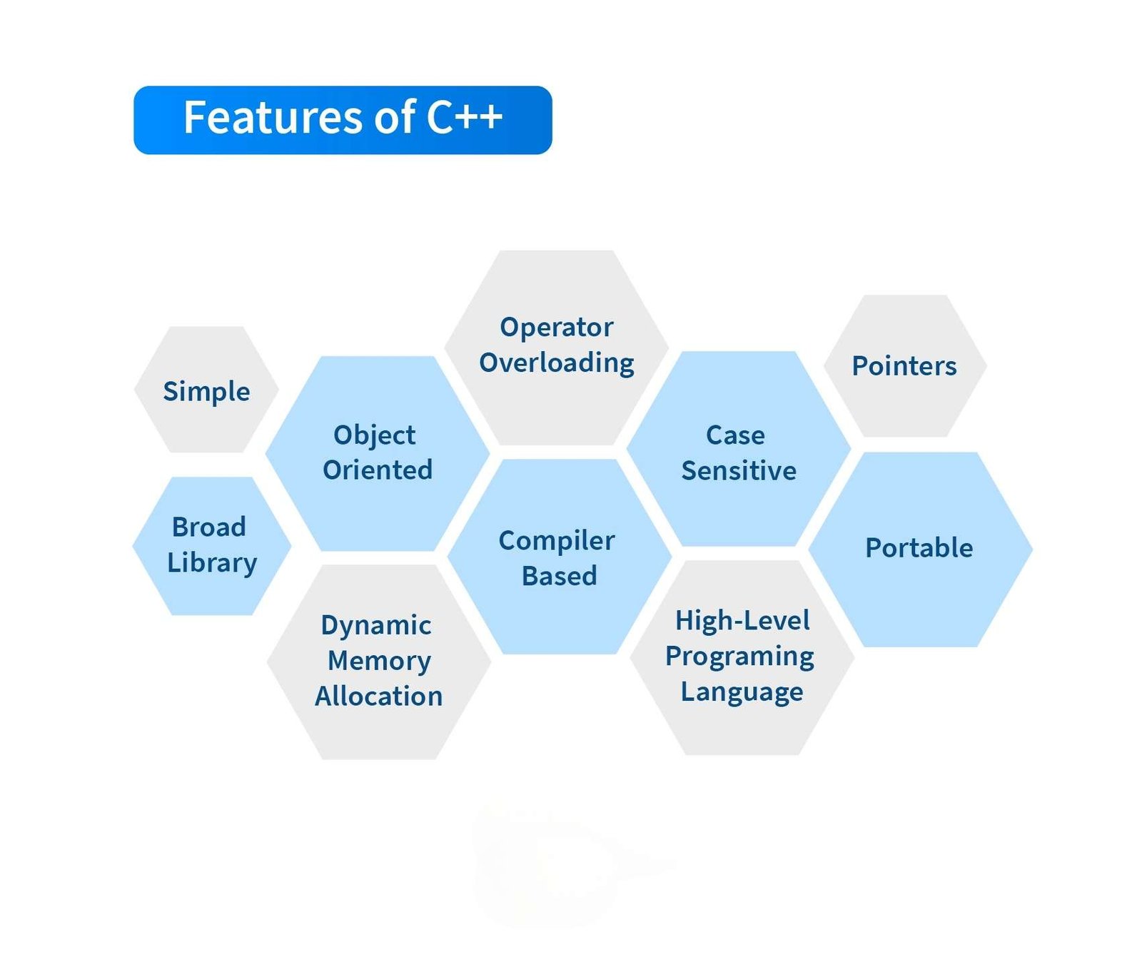 features-of-c-programming-language-topperworld